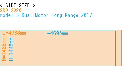 #SD9 2020- + model 3 Dual Motor Long Range 2017-